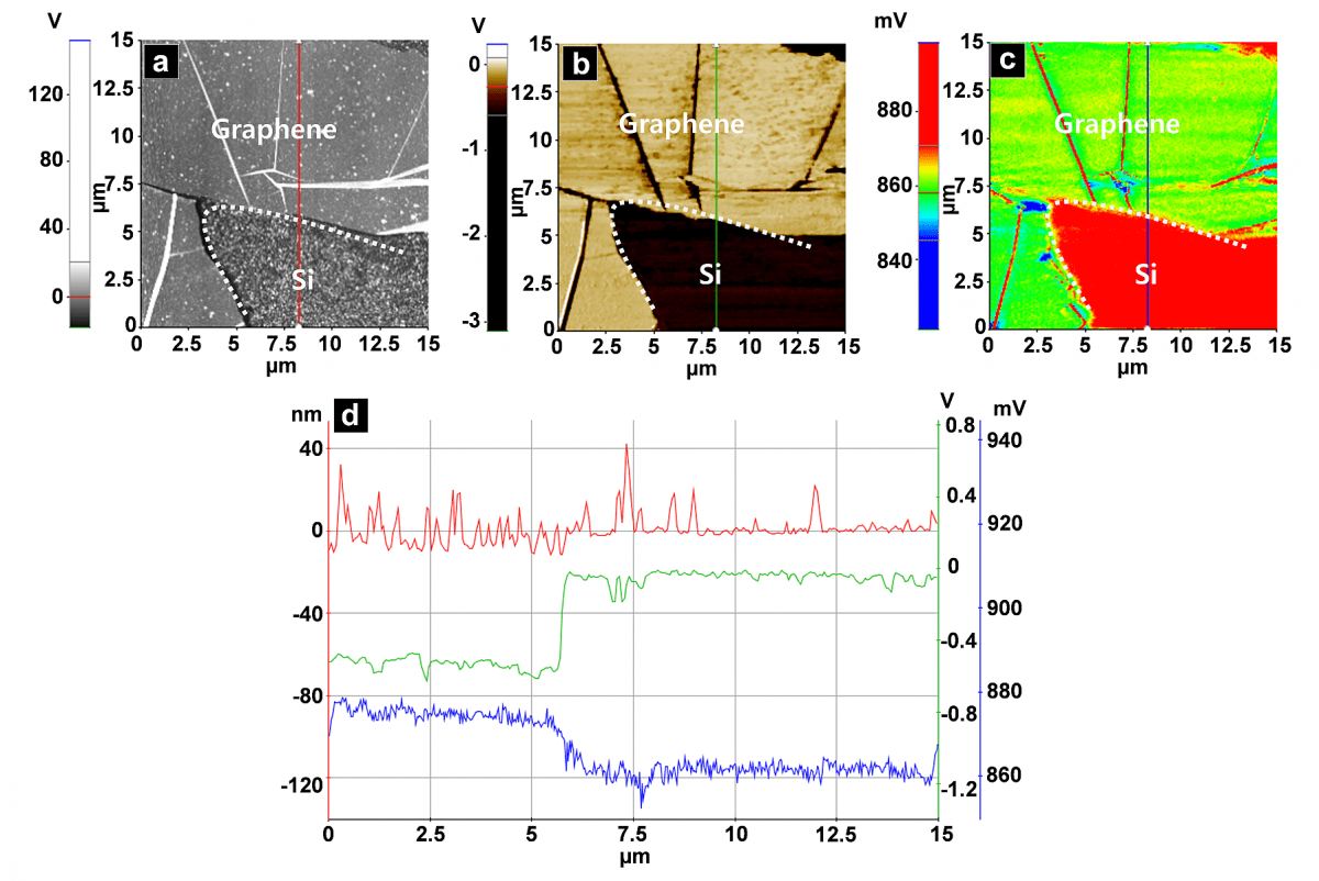 170608-Topography-image-lfm-image-and-sthm-image-of-sample-2