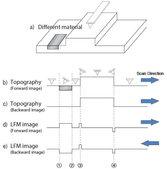 170608-Schematic-illustration-of-the-sample-of-interest